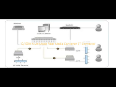مبدل رسانه فیبر نوری چند حالته 10/100M کانکتور ST