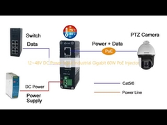 12 ~ 48V DC Power Input صنعتی گیگابیت 60W PoE Injector