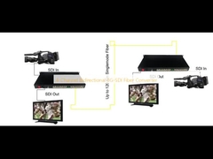 4-کانال دو طرفه 3G-SDI فیبر تبدیل