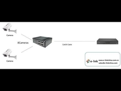 سوئیچ اتن ارتن صنعتی 8 پورت 10/100BASE-T بدون مدیریت