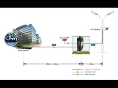 مینی صنعتی 10/100/1000Base-T به 1000Base-X Media Converter پشتیبانی از DIN-Rail & Wall-mount insta