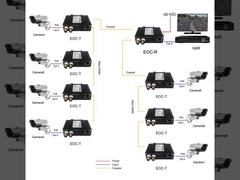 افزایش‌دهنده اترنت بر روی کابل کواکسیال صنعتی با قابلیت نصب روی ریل DIN، 10/100Base-TX، پشتیبانی از Power over Coax و Power over