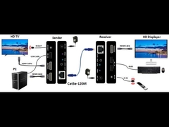 120M 1080P@60Hz HDMI KVM Extender از طریق TCP/IP با فاصله تا 120m از طریق کابل UTP CAT5E/6