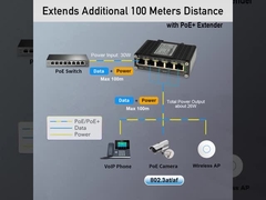 1-Port صنعتی 802.3bt PoE++ به 4-Port 802.3af/در Gigabit PoE Extender پشتیبانی از DIN-Rail & Wall-mo