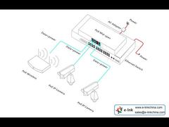 4-Port PoE Injector Coming with the Ethernet network port and PoE output port