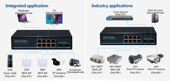 8 پورت 10/100/1000BASE-T + 2 پورت 1000BASE SFP خودآگاهی IEEE 802.3af/در POE/POE+ و سوئیچ POE منفعل 24 ولت