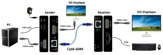 توسعه دهنده 60M 1080P HDMI KVM با Loop-out